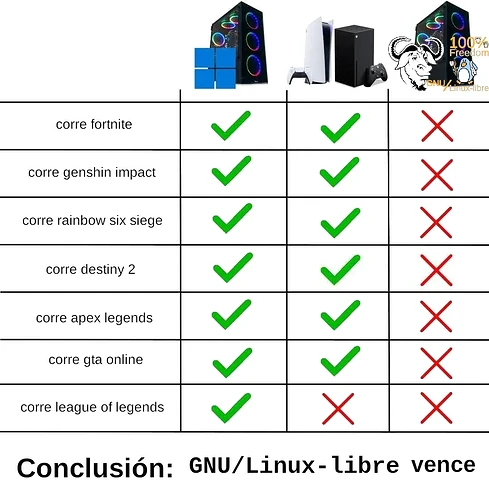gnu-vence